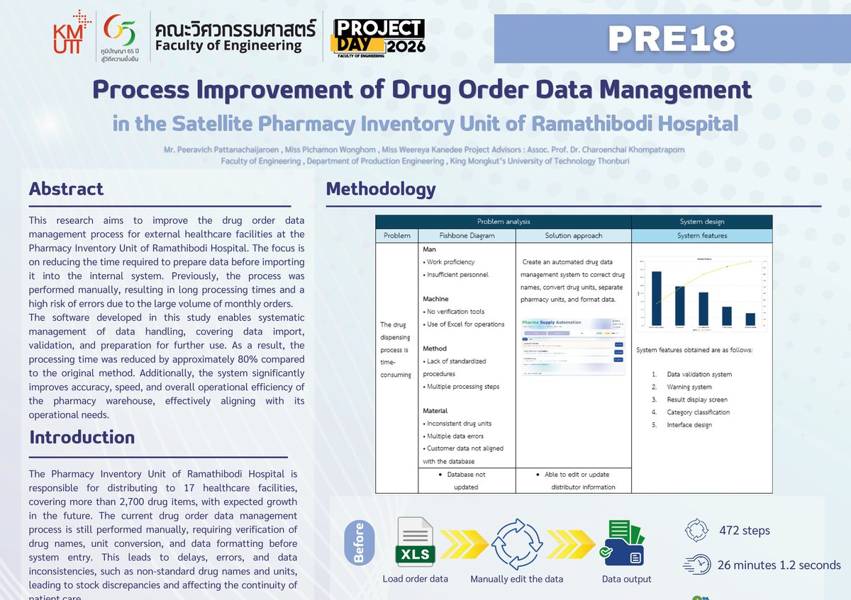 Process Improvement of Drug Order Data Management in the Satellite Pharmacy Inventory Unit of Ramathibodi Hospital